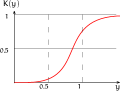\begin{figure}
\unitlength=.6mm
\begin{picture}
(77,53)(0,-8)
\put(1,59){\makebo...
 ... $y$}}
%\put(0,0){
\includegraphics [scale=1.5]{kolm}
}\end{picture}\end{figure}