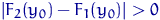 $\lvert F_2(y_0)-F_1(y_0)\rvert\gt$