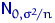 ${\mathsf N}_{0, \sigma^2\!/n}$