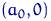 $(a_0,0)$