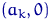 $(a_k,0)$
