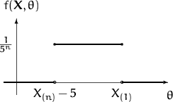 \begin{figure}
\unitlength=0.8mm
\begin{picture}
(60.00,25.00)(0,-10)
\put(5.00,...
 ...0.00,35.00){\makebox(0,0)[lc]{$f({\mathbf X},\theta)$}}\end{picture}\end{figure}