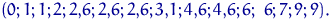 $(0;1;1;2;2{,}6;2{,}6;2{,}6;3{,}1;4{,}6;4{,}6;6;\
6;7;9;9).$