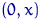 $(0,x)$