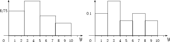 \begin{figure}
\unitlength=0.9mm
\begin{picture}
(63.00,35.00)
\put(62.,2.00){\m...
 ...cc]{\scriptsize 0.1}}
\put(0.00,5.00){\vector(1,0){63}}\end{picture}\end{figure}