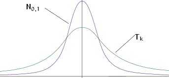 \begin{figure}...\end{figure}