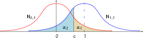 \begin{figure}
\begin{center}
\unitlength=1mm
\begin{picture}
(101,16)

\linethi...
 ...,2){\makebox(0,0)[rb]{{\small $\alpha_1$}}}\end{picture}\end{center}\end{figure}