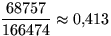$\displaystyle\frac{68757}{166474}\approx 0{,}413$